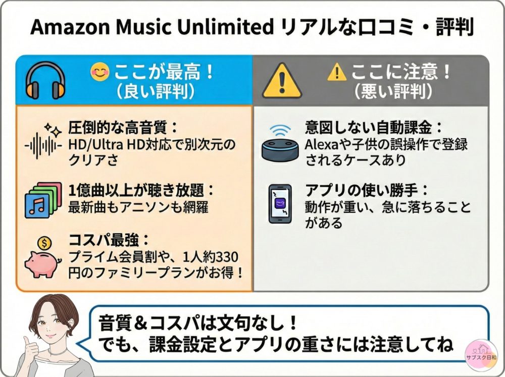 Amazon Music Unlimitedのリアルな口コミ・評判