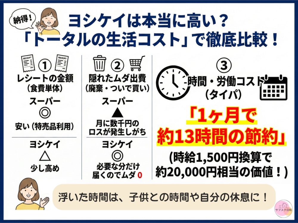 トータルの生活コストで徹底比較!