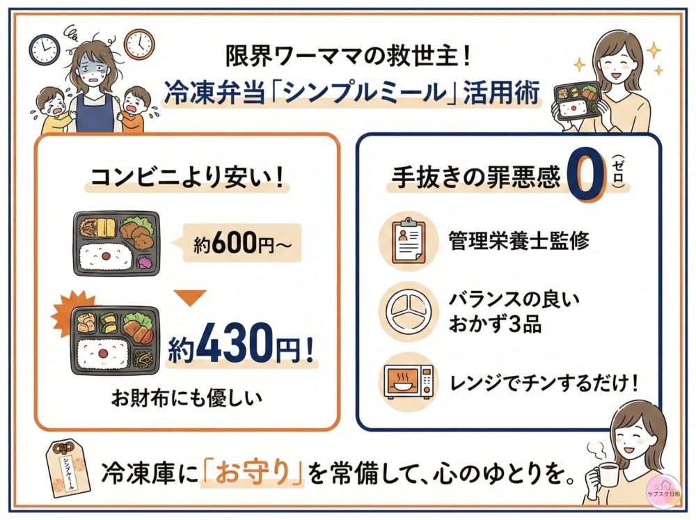 格安冷凍弁当「シンプルミール」活用術