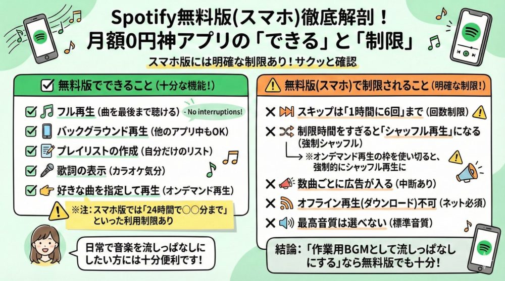 Spotify無料版の制限は？できること・できないことを一覧で確認
