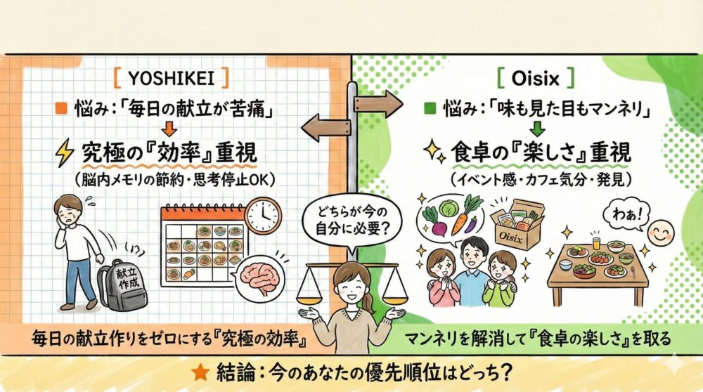 ヨシケイかオイシックスか