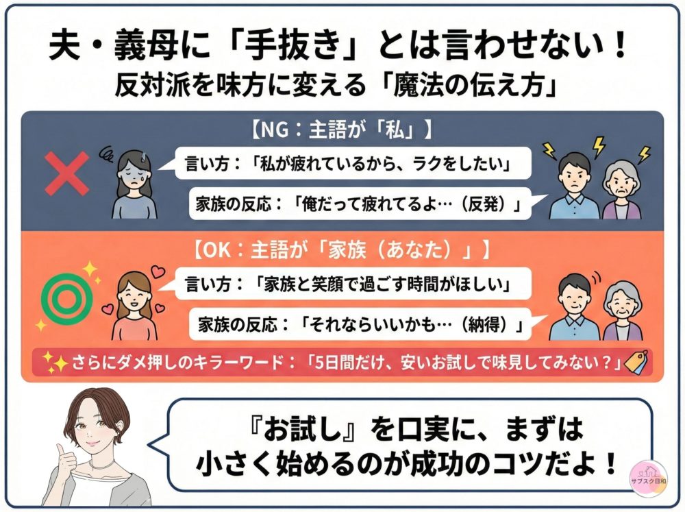 夫や姑から「手抜き」と言わせない