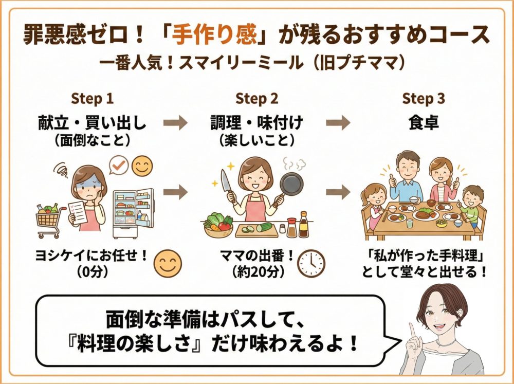 罪悪感ゼロ!「手作り感」が残るおすすめコース