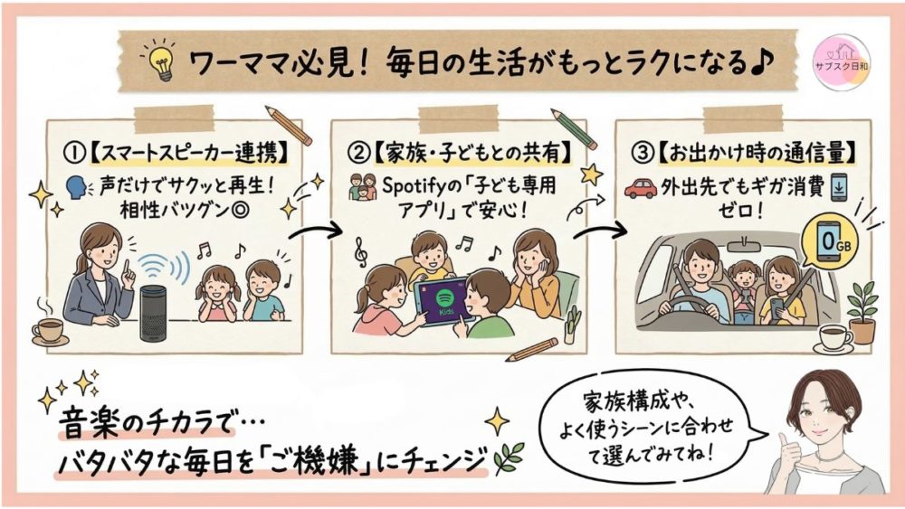 ワーママ必見!毎日の生活がもっとラクになる