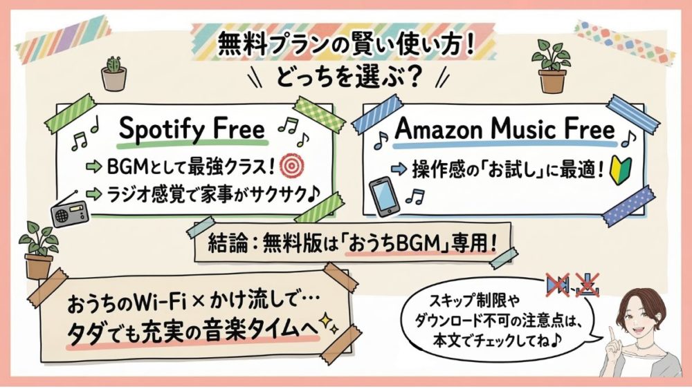 無料プランの賢い使い方!