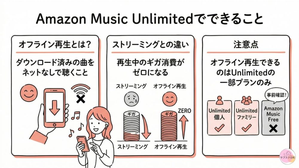 Amazon Music Unlimitedでできること