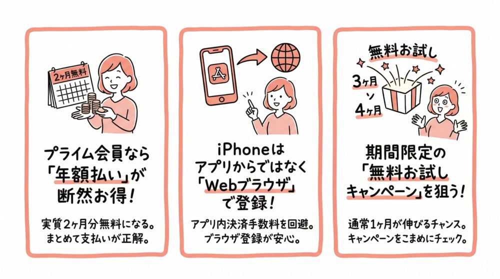 Amazon Music Unlimitedを安く使うコツ