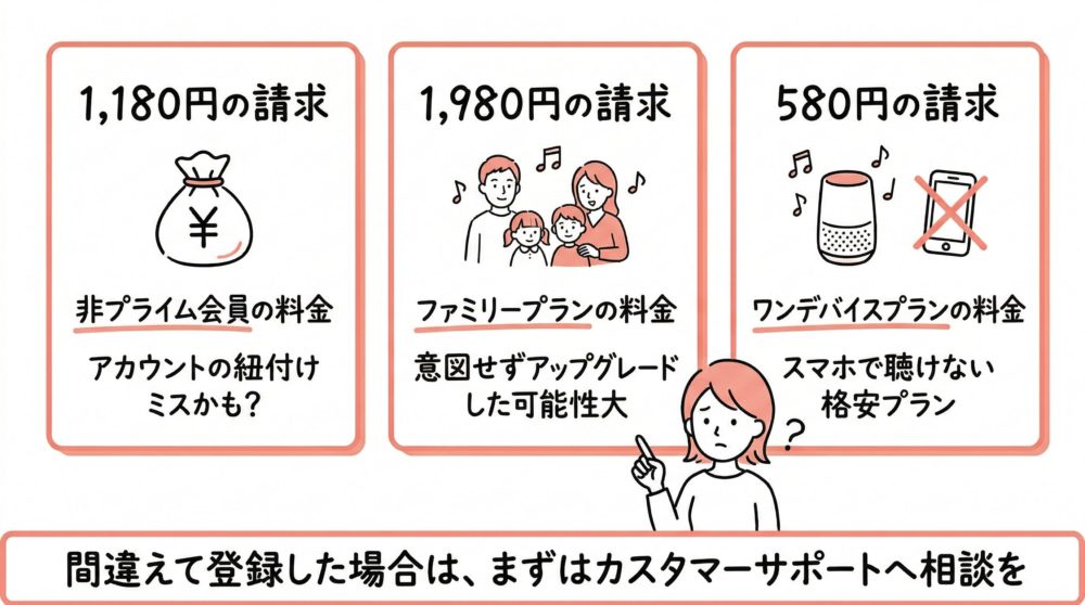 身に覚えのない謎の請求の正体と対処法